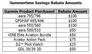 Garmin rebate